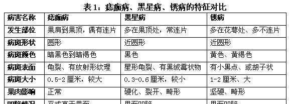 苹果病毒病——症状、防治方法详解