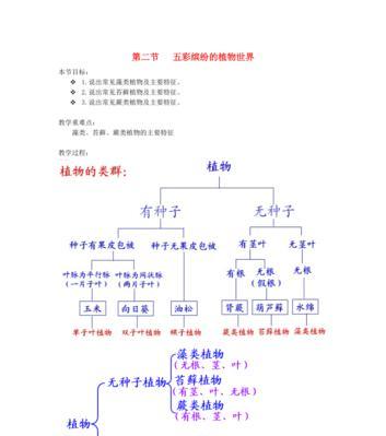 晶体二铵对植物的作用（揭秘晶体二铵对植物生长发育的影响及其应用）